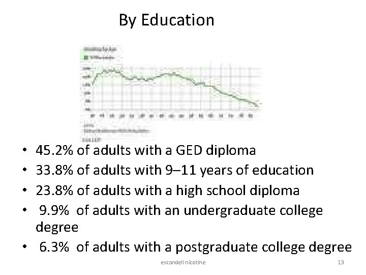 By Education 45. 2% of adults with a GED diploma 33. 8% of adults