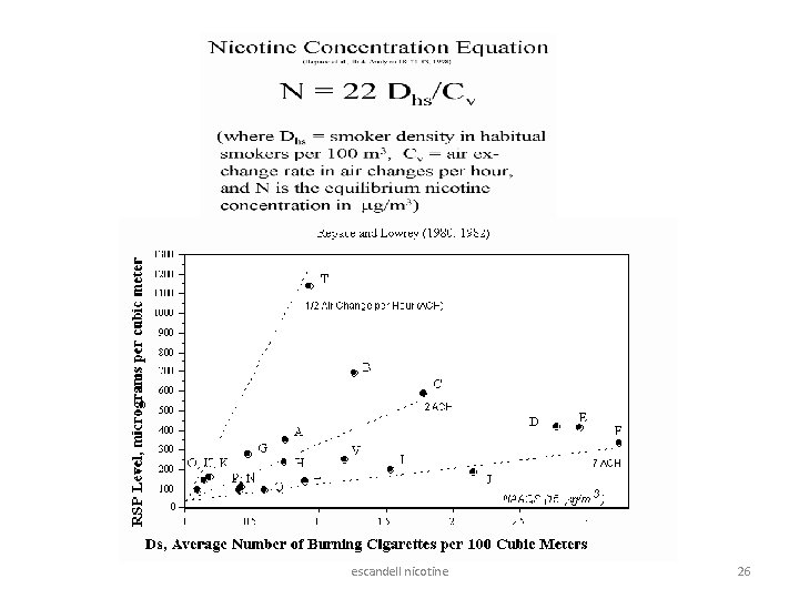 escandell nicotine 26 