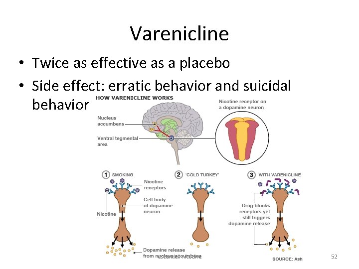 Varenicline • Twice as effective as a placebo • Side effect: erratic behavior and