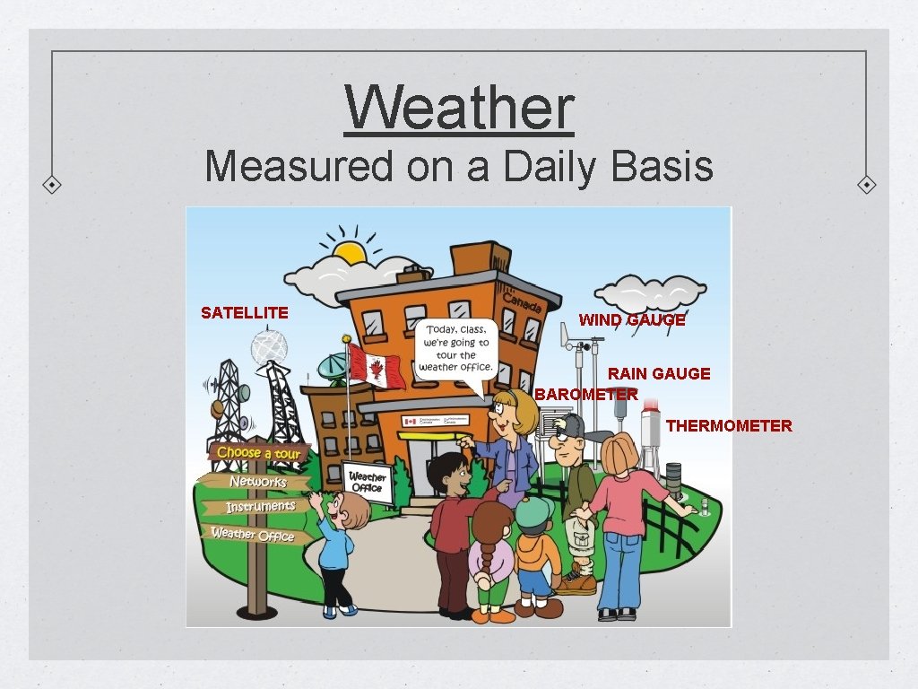 Weather Measured on a Daily Basis SATELLITE WIND GAUGE RAIN GAUGE BAROMETER THERMOMETER 