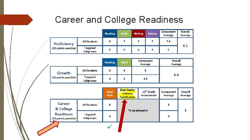 Career and College Readiness 