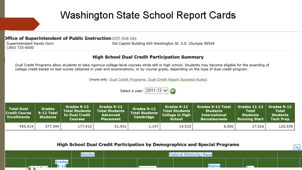 Washington State School Report Cards 