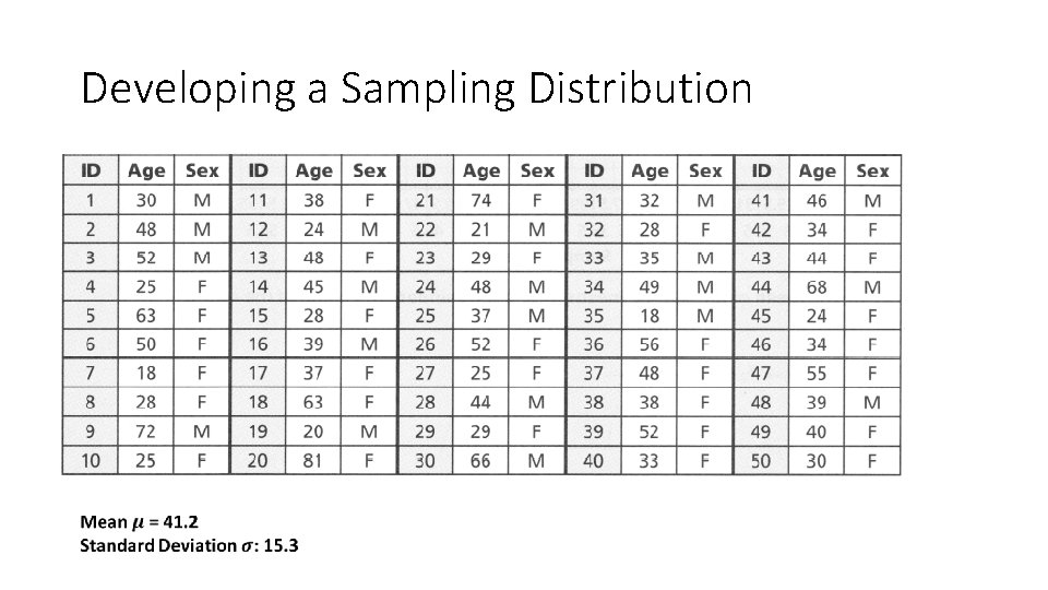 Developing a Sampling Distribution 