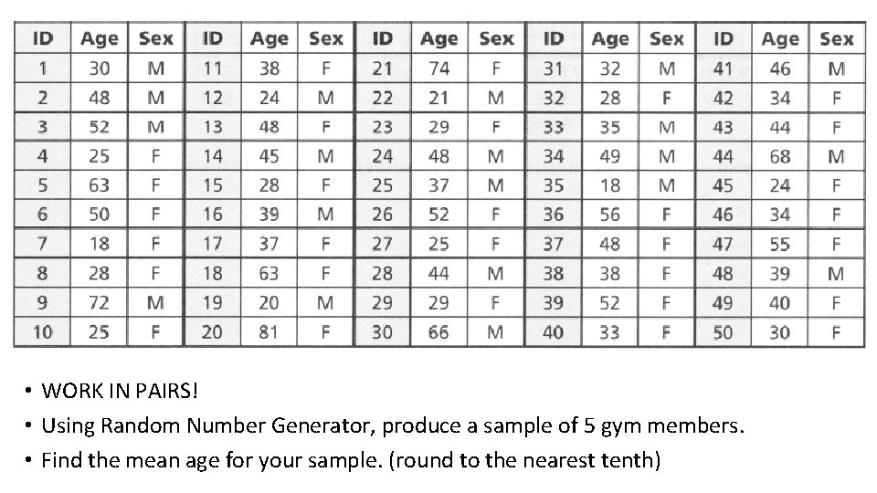  • WORK IN PAIRS! • Using Random Number Generator, produce a sample of