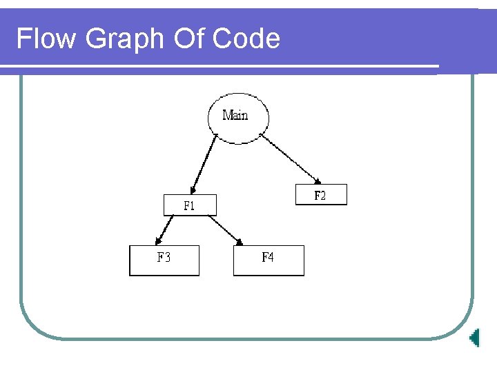 Flow Graph Of Code 