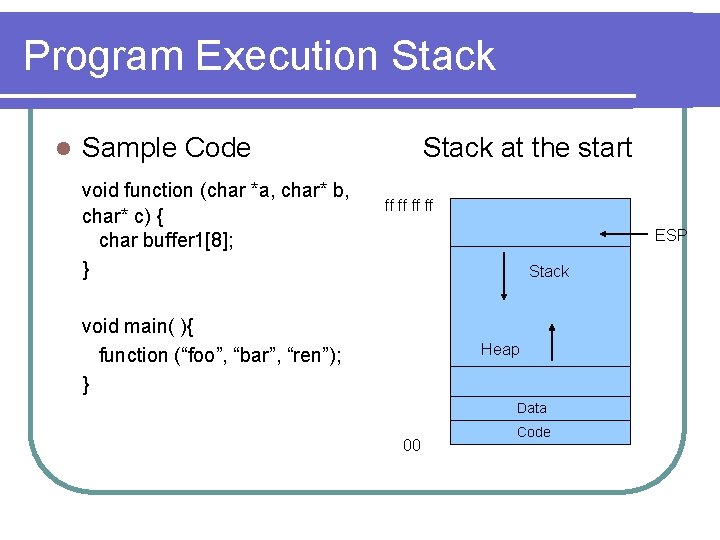 Program Execution Stack l Sample Code void function (char *a, char* b, char* c)