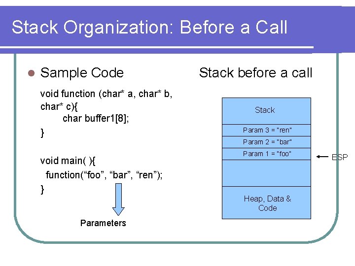 Stack Organization: Before a Call l Sample Code void function (char* a, char* b,