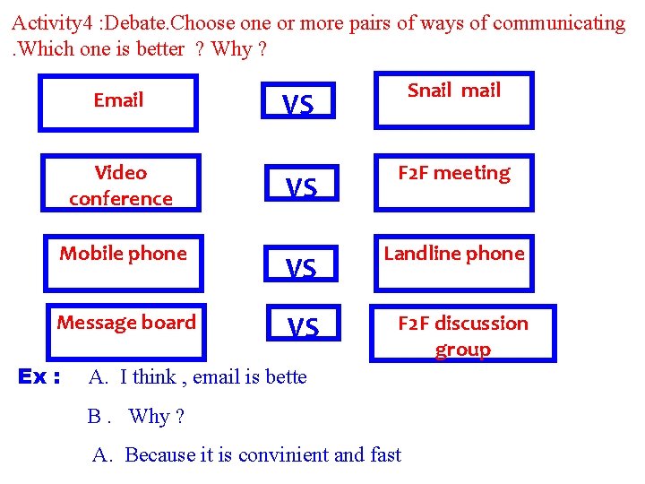 Activity 4 : Debate. Choose one or more pairs of ways of communicating. Which