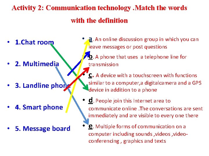 Activity 2: Communication technology. Match the words with the definition • 1. Chat room