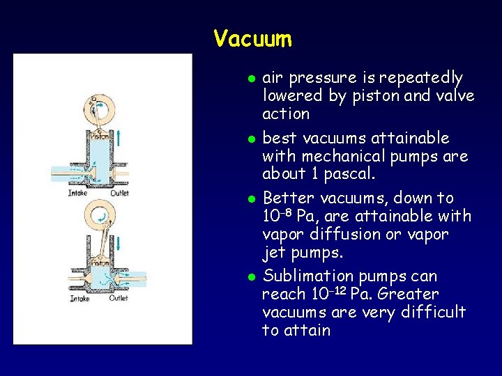 Vacuum l l air pressure is repeatedly lowered by piston and valve action best