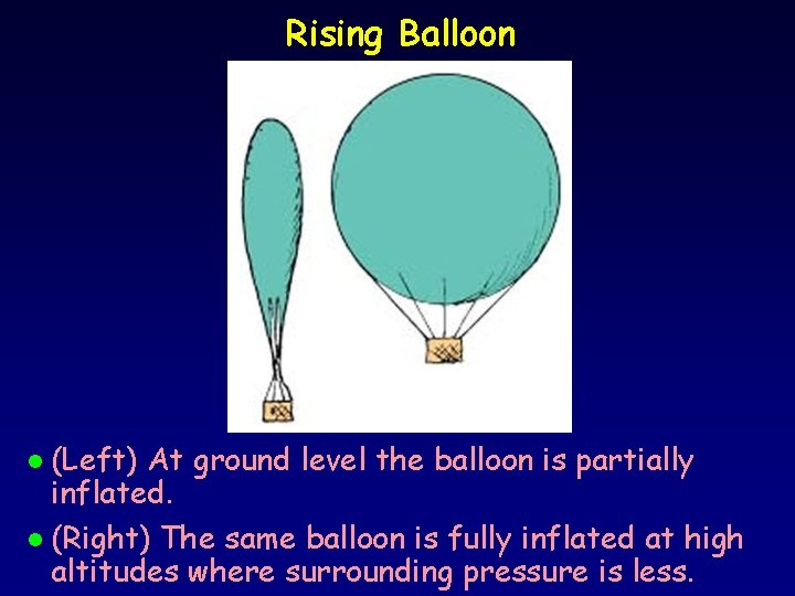 Rising Balloon (Left) At ground level the balloon is partially inflated. l (Right) The