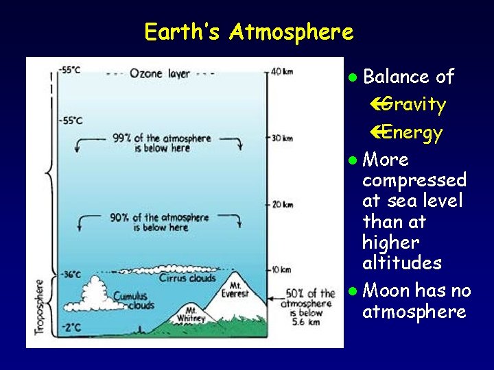 Earth’s Atmosphere Balance of çGravity çEnergy l More compressed at sea level than at