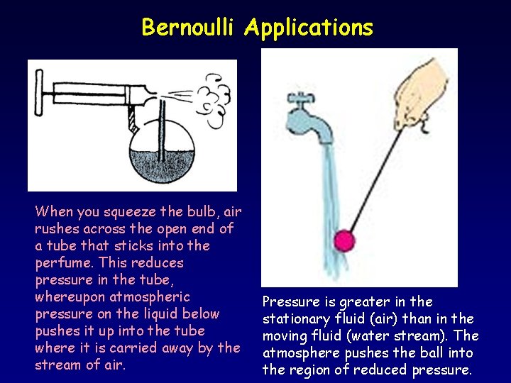 Bernoulli Applications When you squeeze the bulb, air rushes across the open end of