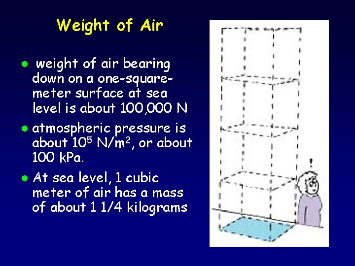 Weight of Air weight of air bearing down on a one-squaremeter surface at sea