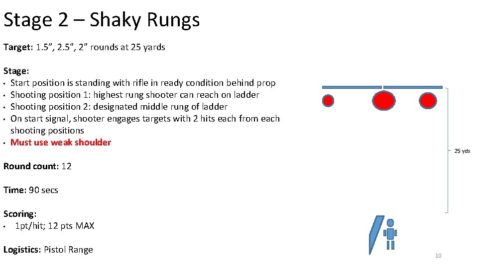 Stage 2 – Shaky Rungs Target: 1. 5”, 2” rounds at 25 yards Stage:
