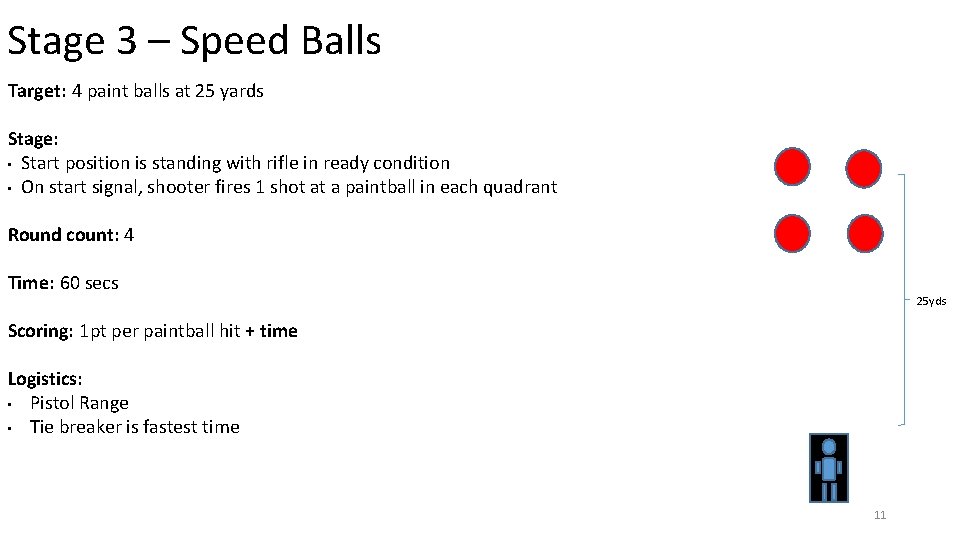 Stage 3 – Speed Balls Target: 4 paint balls at 25 yards Stage: •