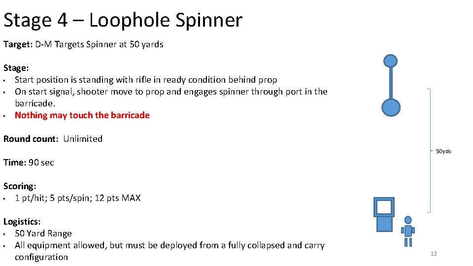 Stage 4 – Loophole Spinner Target: D-M Targets Spinner at 50 yards Stage: •