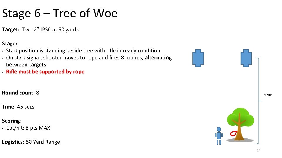 Stage 6 – Tree of Woe Target: Two 2” IPSC at 50 yards Stage: