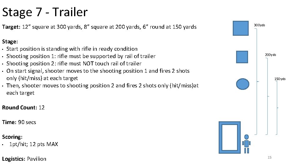 Stage 7 - Trailer Target: 12” square at 300 yards, 8” square at 200