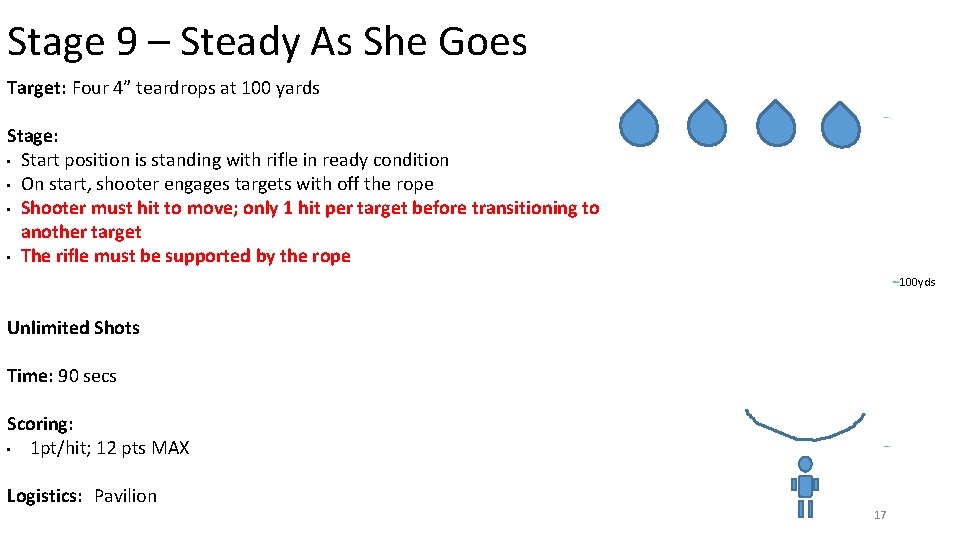 Stage 9 – Steady As She Goes Target: Four 4” teardrops at 100 yards