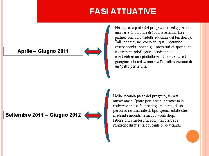 FASI ATTUATIVE Aprile – Giugno 2011 Settembre 2011 – Giugno 2012 Nella prima parte