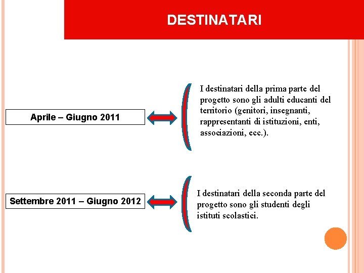 DESTINATARI Aprile – Giugno 2011 Settembre 2011 – Giugno 2012 I destinatari della prima