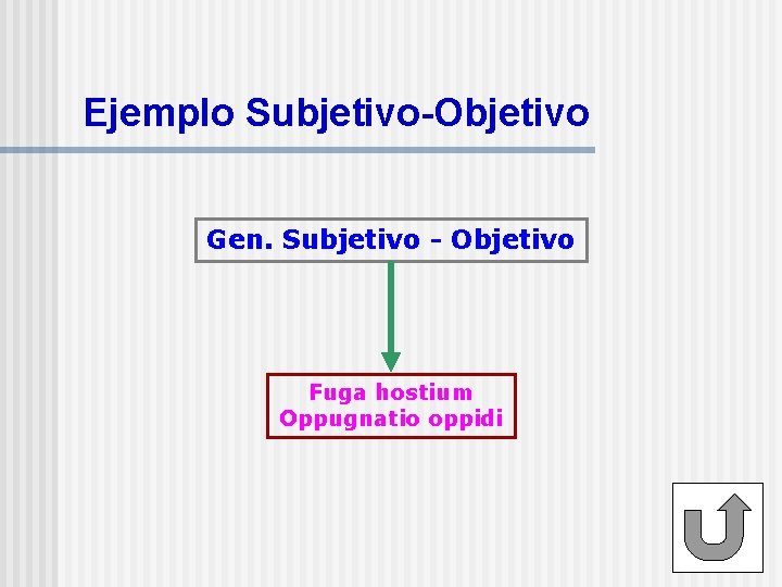 Ejemplo Subjetivo-Objetivo Gen. Subjetivo - Objetivo Fuga hostium Oppugnatio oppidi 