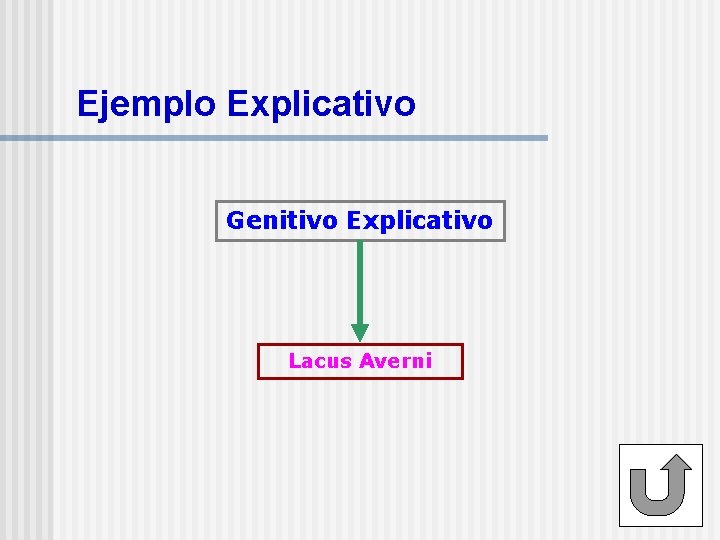 Ejemplo Explicativo Genitivo Explicativo Lacus Averni 