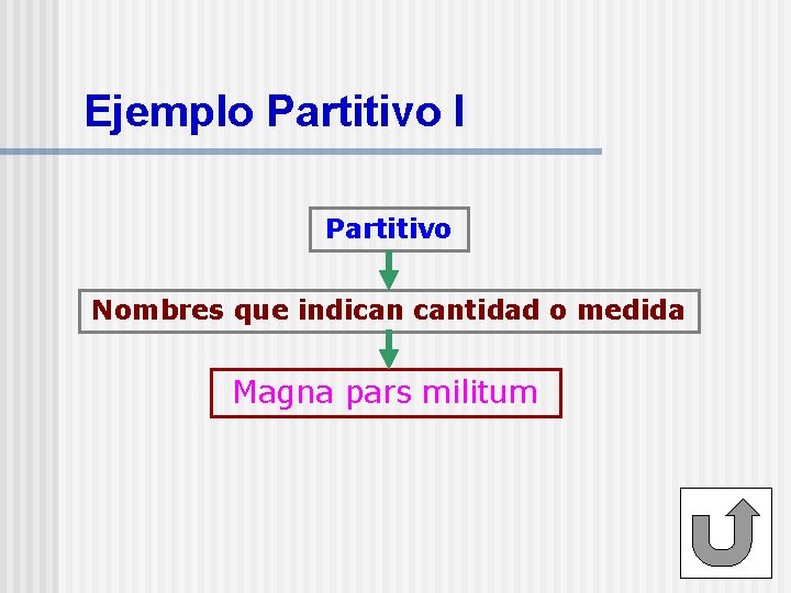 Ejemplo Partitivo I Partitivo Nombres que indican cantidad o medida Magna pars militum 