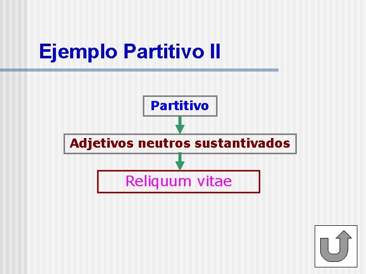 Ejemplo Partitivo II Partitivo Adjetivos neutros sustantivados Reliquum vitae 