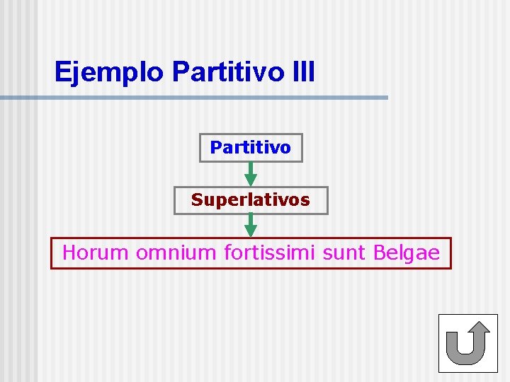 Ejemplo Partitivo III Partitivo Superlativos Horum omnium fortissimi sunt Belgae 