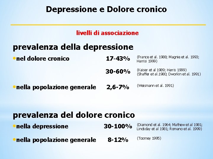 Depressione e Dolore cronico livelli di associazione prevalenza della depressione • nel dolore cronico