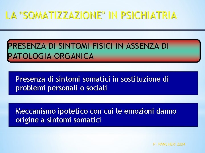 LA “SOMATIZZAZIONE” IN PSICHIATRIA PRESENZA DI SINTOMI FISICI IN ASSENZA DI PATOLOGIA ORGANICA Presenza