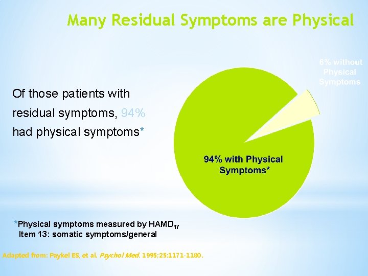 Many Residual Symptoms are Physical Of those patients with residual symptoms, 94% had physical