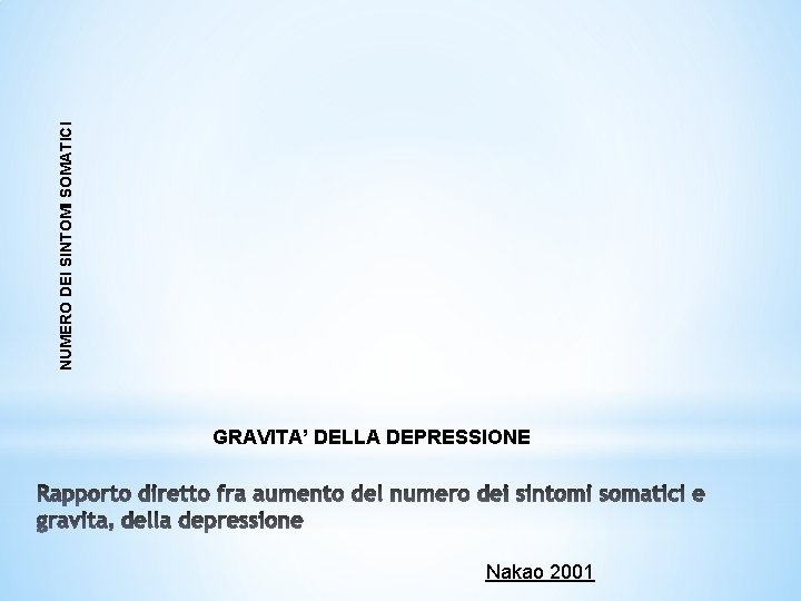 NUMERO DEI SINTOMI SOMATICI GRAVITA’ DELLA DEPRESSIONE Rapporto diretto fra aumento del numero dei