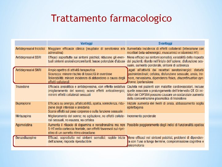 Trattamento farmacologico 