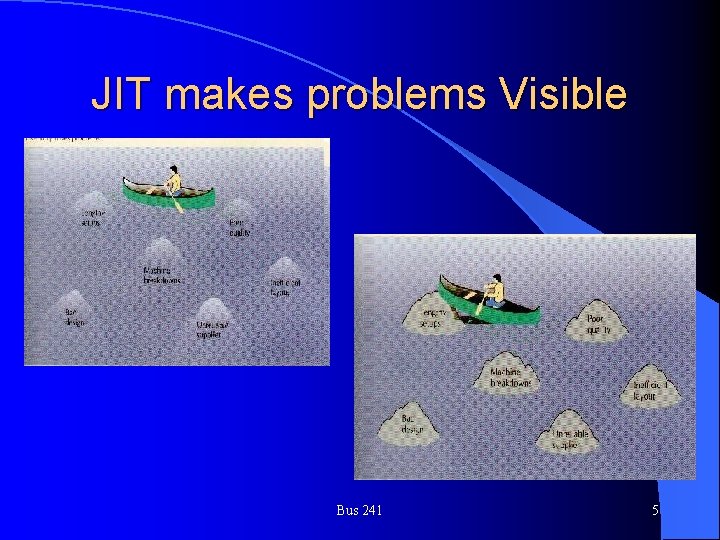 JIT makes problems Visible Bus 241 5 