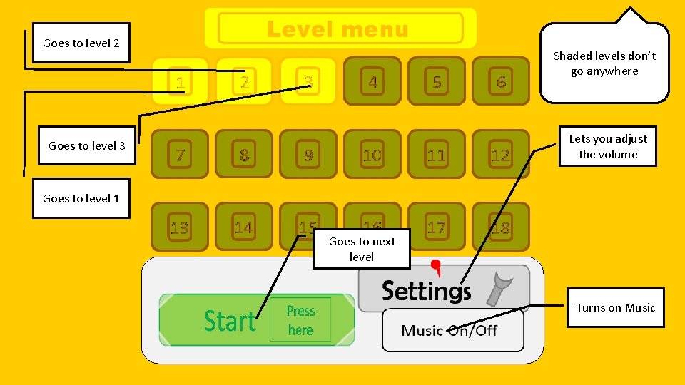 Goes to level 2 Level menu Shaded levels don’t go anywhere Lets you adjust