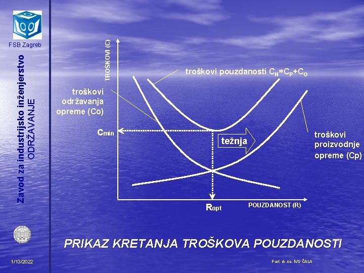 TROŠKOVI (C) Zavod za industrijsko inženjerstvo ODRŽAVANJE FSB Zagreb troškovi pouzdanosti CN=CP+CO troškovi održavanja