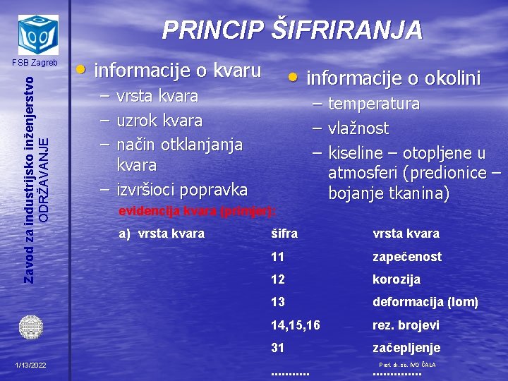 PRINCIP ŠIFRIRANJA Zavod za industrijsko inženjerstvo ODRŽAVANJE FSB Zagreb 1/13/2022 • informacije o kvaru
