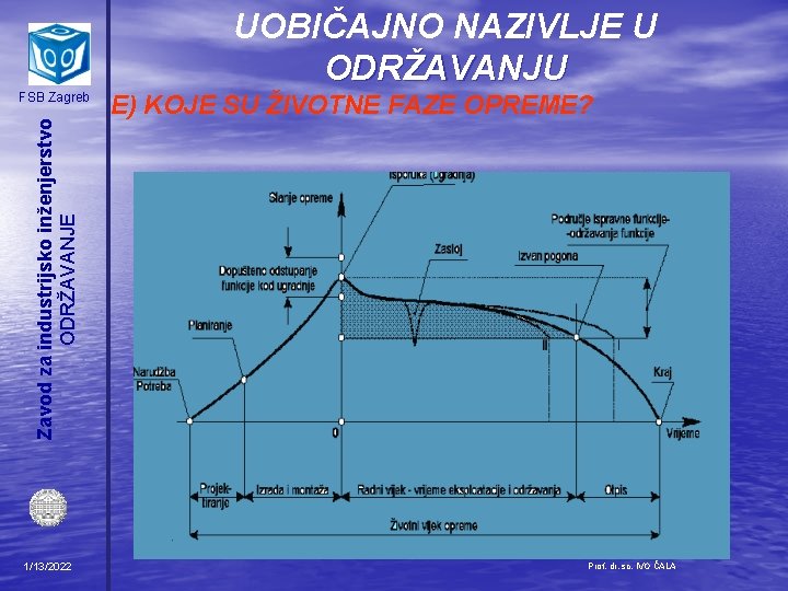 UOBIČAJNO NAZIVLJE U ODRŽAVANJU Zavod za industrijsko inženjerstvo ODRŽAVANJE FSB Zagreb 1/13/2022 E) KOJE