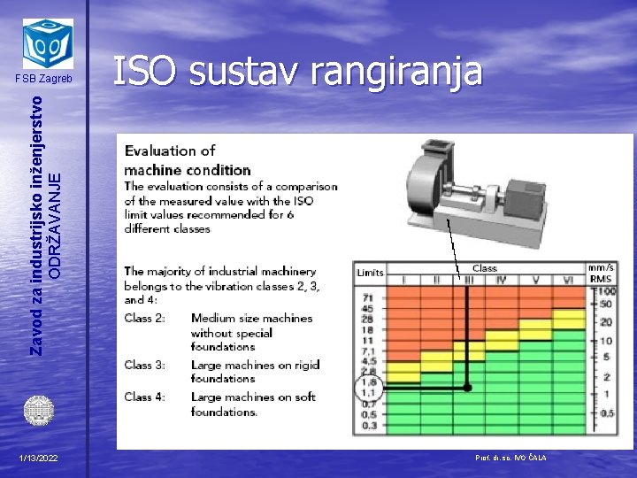 ISO sustav rangiranja Zavod za industrijsko inženjerstvo ODRŽAVANJE FSB Zagreb 1/13/2022 Prof. dr. sc.