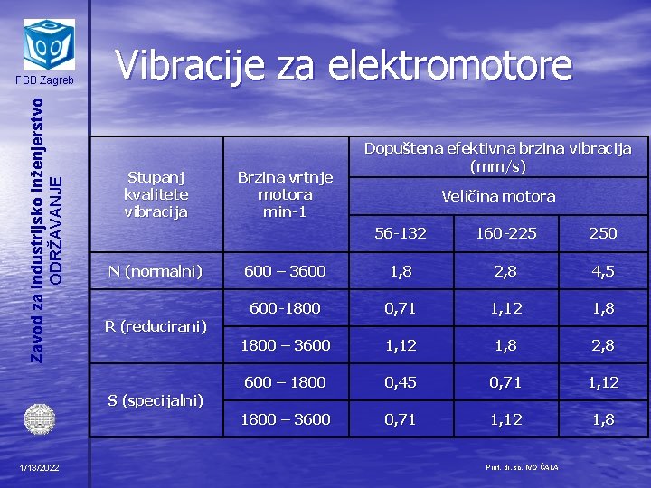 Zavod za industrijsko inženjerstvo ODRŽAVANJE FSB Zagreb Vibracije za elektromotore Stupanj kvalitete vibracija N