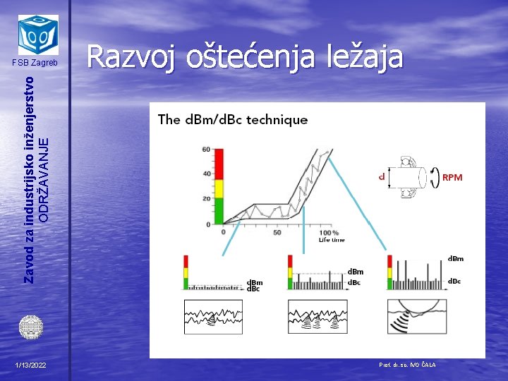 Razvoj oštećenja ležaja Zavod za industrijsko inženjerstvo ODRŽAVANJE FSB Zagreb 1/13/2022 Prof. dr. sc.