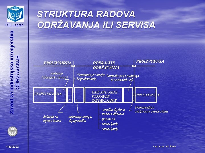 Zavod za industrijsko inženjerstvo ODRŽAVANJE FSB Zagreb STRUKTURA RADOVA ODRŽAVANJA ILI SERVISA PROIZVODNJA javljanje