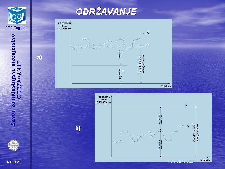 ODRŽAVANJE Zavod za industrijsko inženjerstvo ODRŽAVANJE FSB Zagreb 1/13/2022 a) b) Prof. dr. sc.