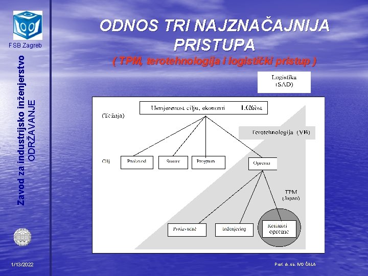 Zavod za industrijsko inženjerstvo ODRŽAVANJE FSB Zagreb 1/13/2022 ODNOS TRI NAJZNAČAJNIJA PRISTUPA ( TPM,