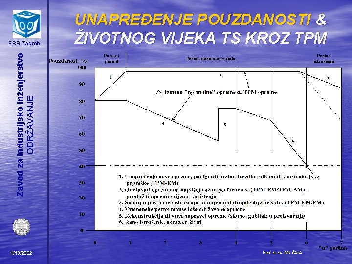 Zavod za industrijsko inženjerstvo ODRŽAVANJE FSB Zagreb UNAPREĐENJE POUZDANOSTI & ŽIVOTNOG VIJEKA TS KROZ