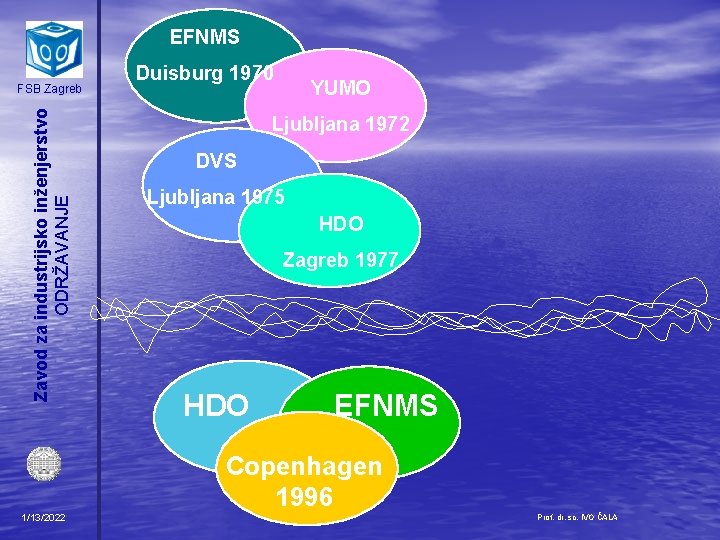 EFNMS Zavod za industrijsko inženjerstvo ODRŽAVANJE FSB Zagreb Duisburg 1970 YUMO Ljubljana 1972 DVS