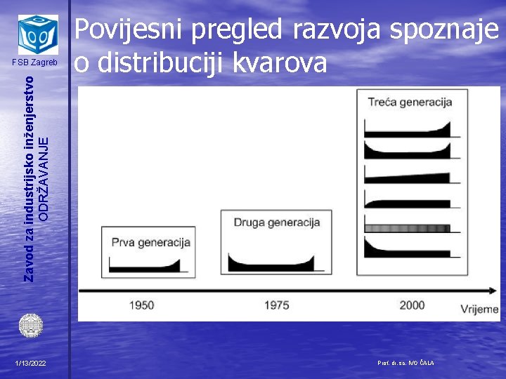 Zavod za industrijsko inženjerstvo ODRŽAVANJE FSB Zagreb 1/13/2022 Povijesni pregled razvoja spoznaje o distribuciji